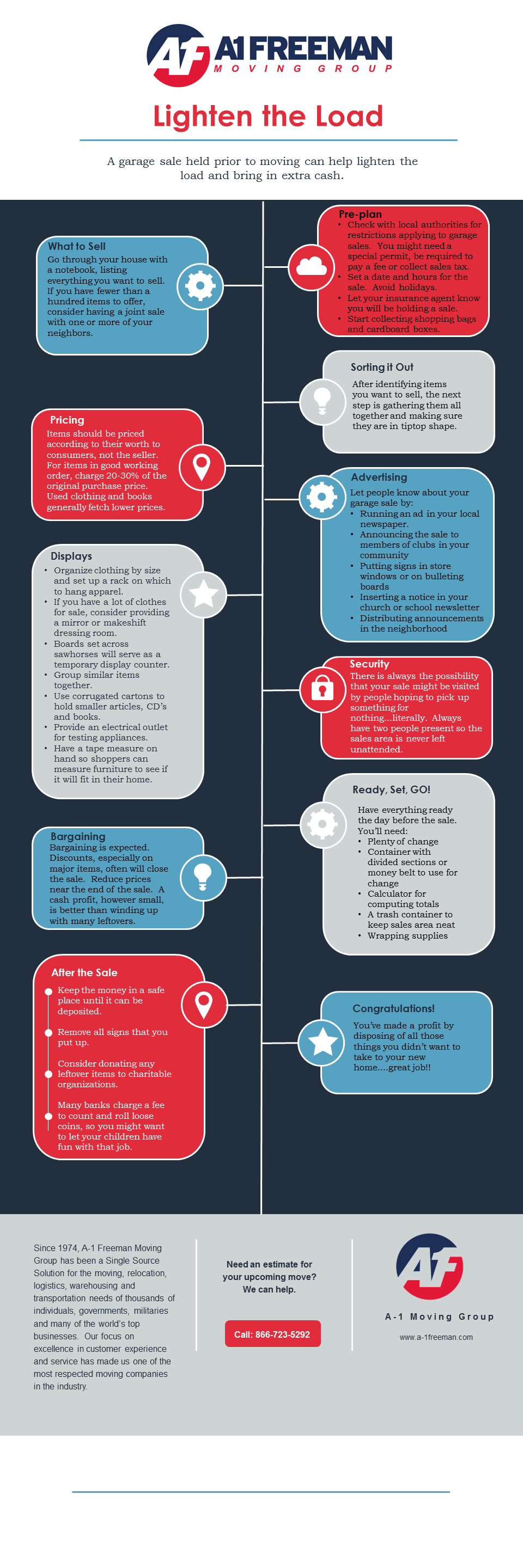 A-1 Freeman Moving Group Denver Garage Sale Infographic